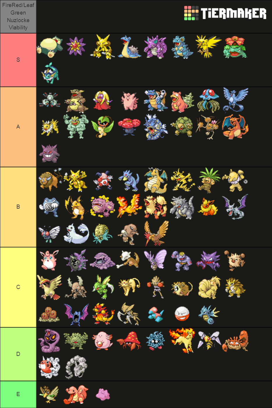 dateret rolige biord Pokémon FireRed/LeafGreen Nuzlocke Tier List: All Pokémon Ranked – Nuzlocke  University