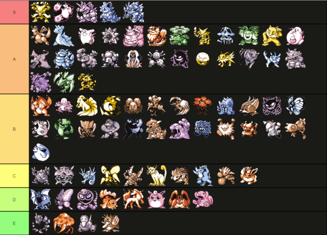 Psychic Type Pokémon Tier List